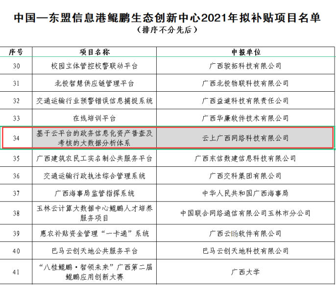 喜报！云上广西自研产品入选鲲鹏生态创新中心项目