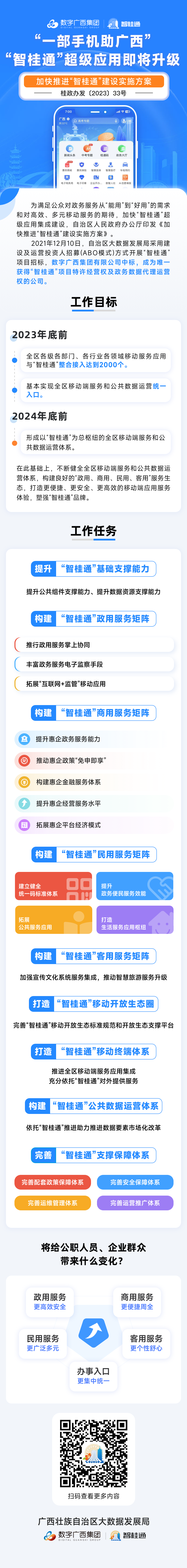 图解|广西《加快推进“智桂通”建设实施方案》